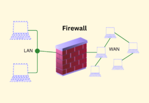 The Firewalls Role In Cybersecurity & How To Choose The Best