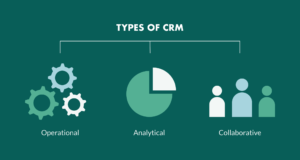 Exploring Lead Types And Their Crucial Role In CRM Systems