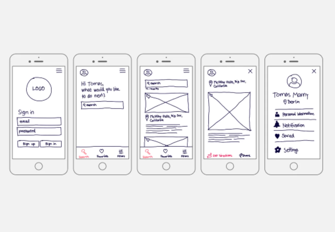 How Prototyping Helps To Empower Website Application Wireframes