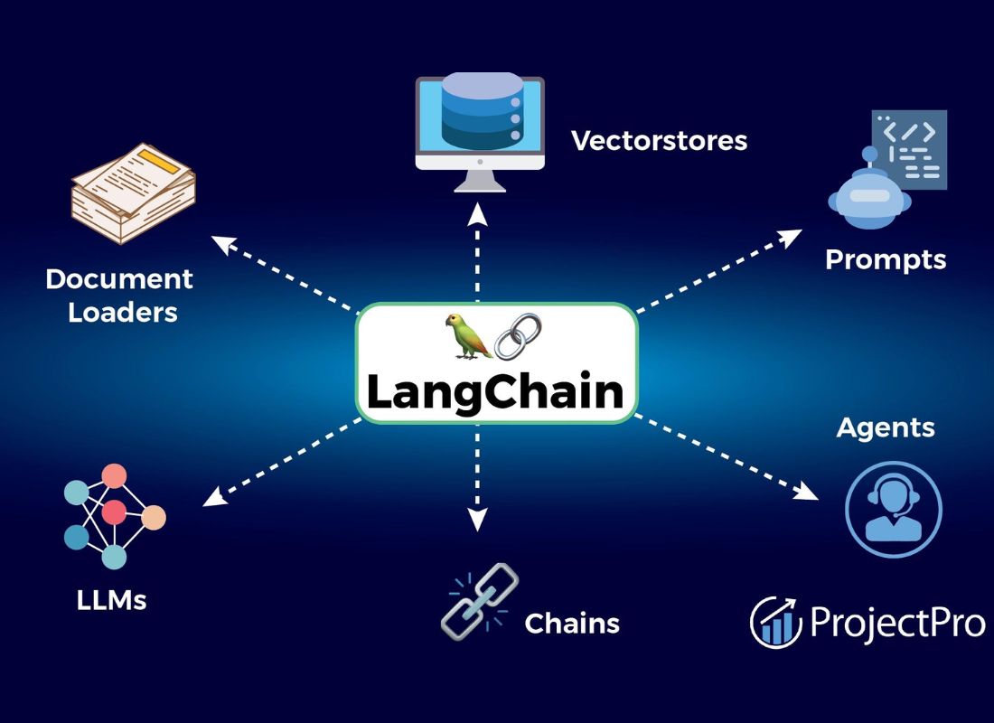 What is LangChain? What is Language Model?