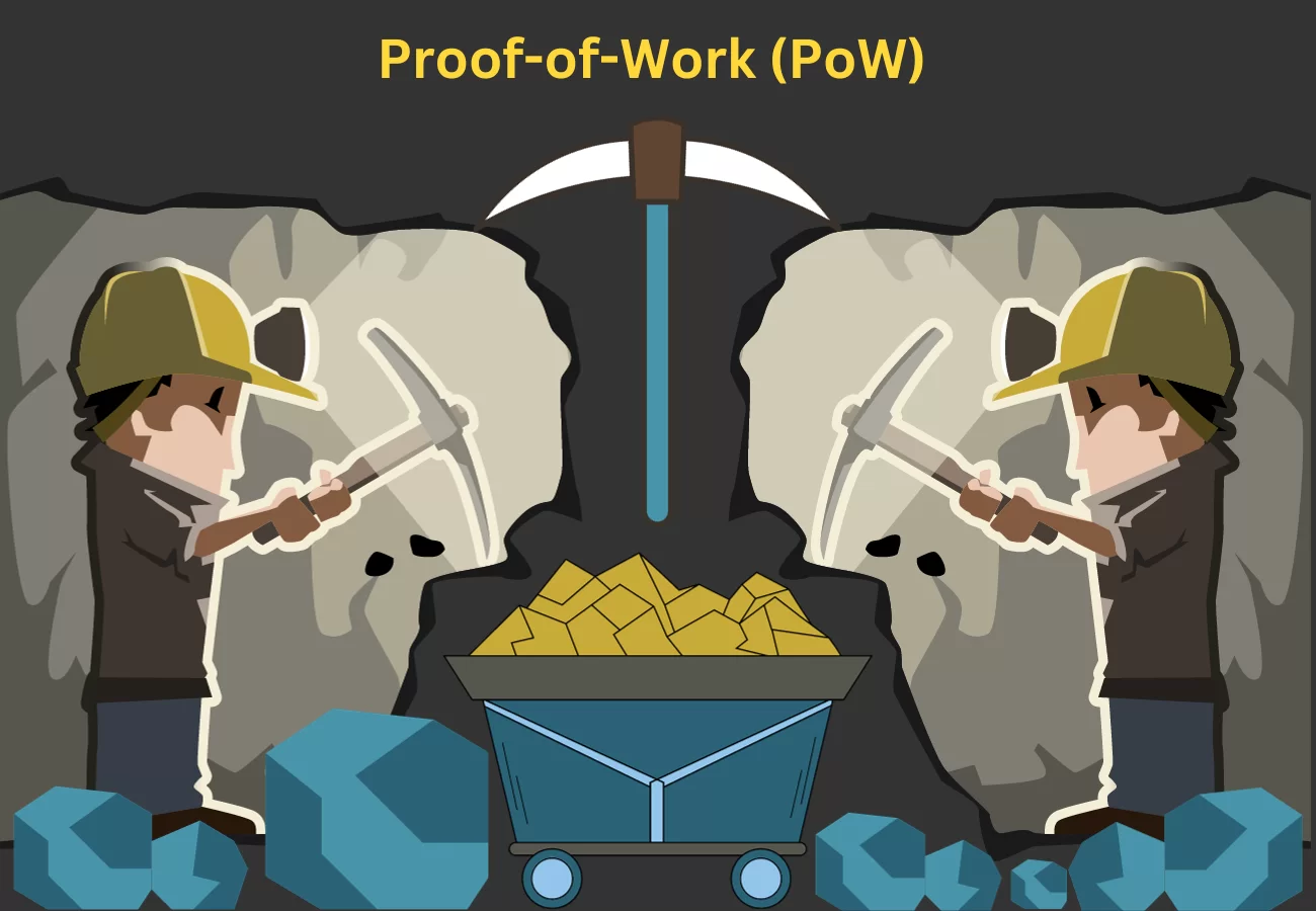 How Proof-of-Work (PoW) Cryptographic Consensus Mechanism Works
