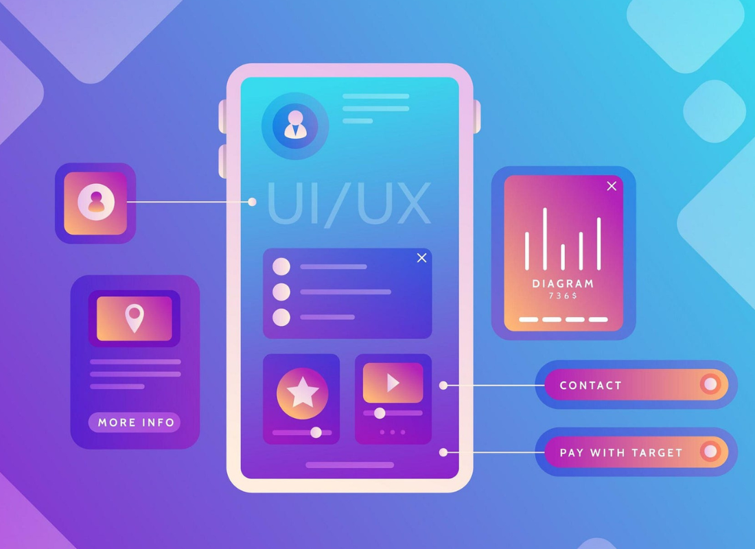 What A Great UI And UX Design Development Service Entails