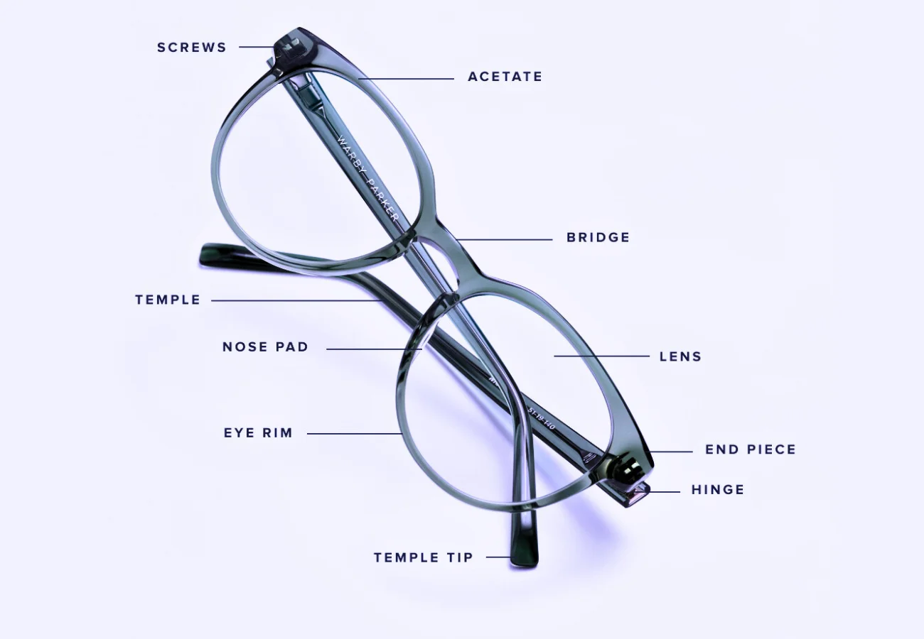 Why Knowing The Eyewear Sunglass Frames Anatomy Matters