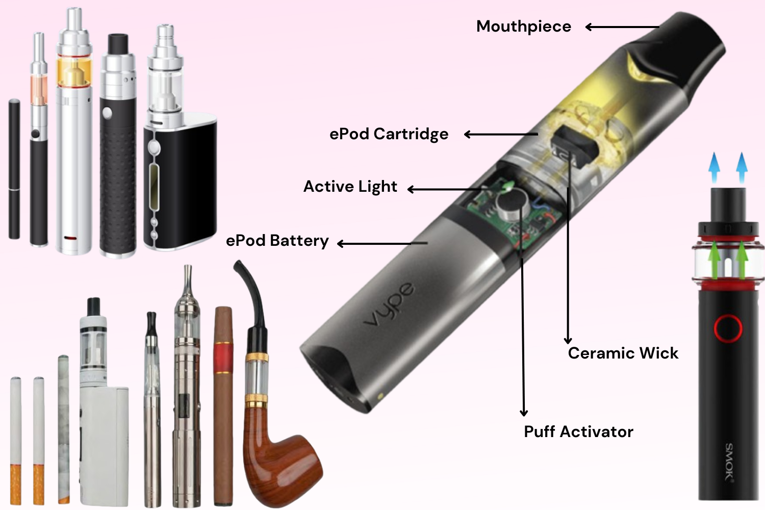 What Are Electronic Cigarettes & E-Pipes?