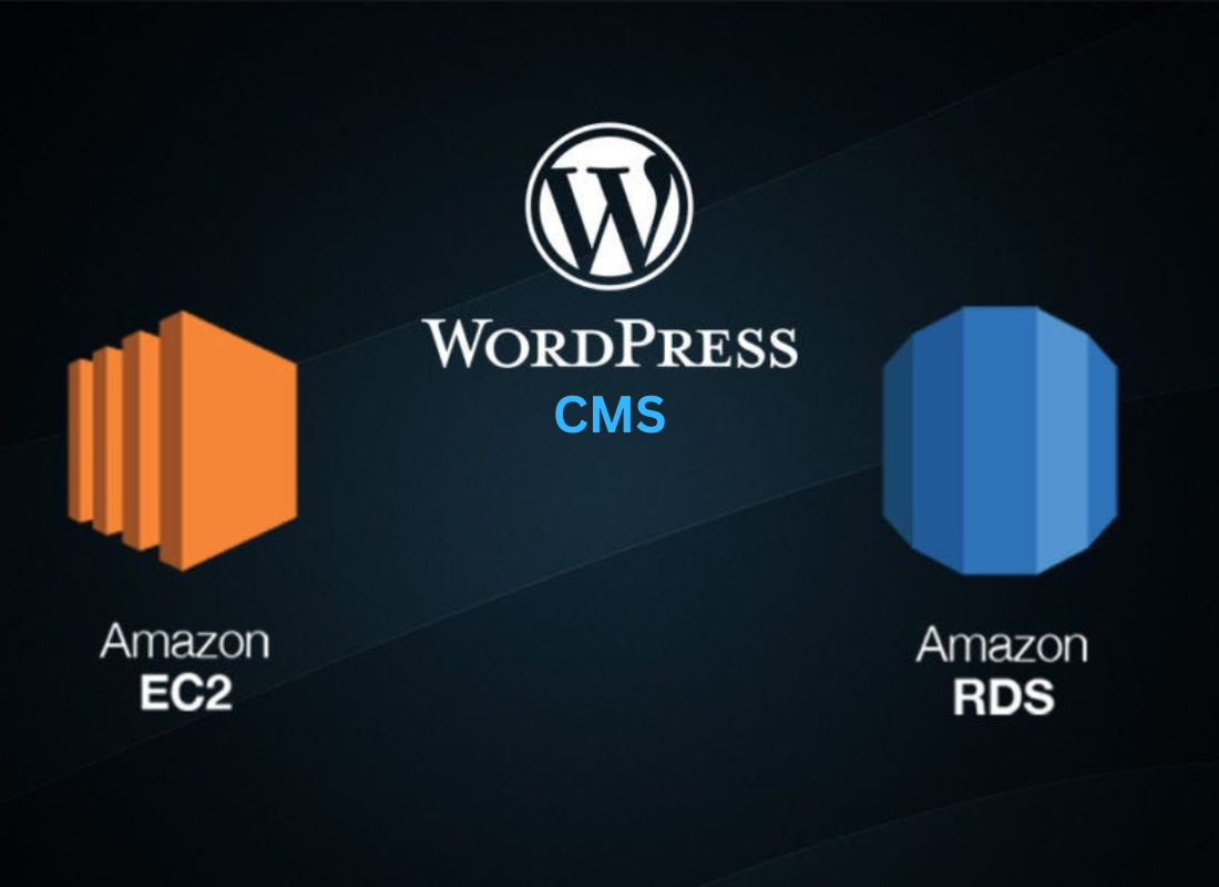 How To Integrate WordPress And Amazon And Extra Sales Income