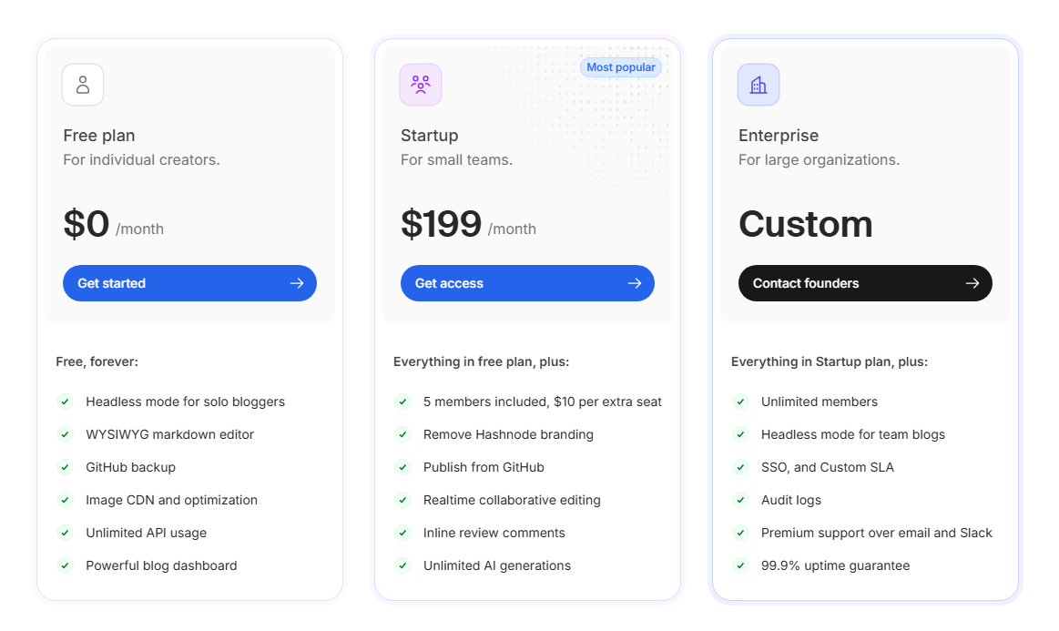 The Basic Hashnode Pricing Package Plans