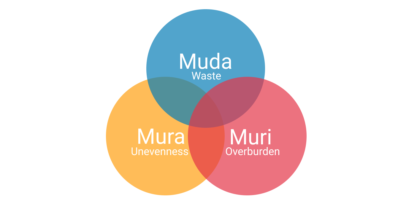 What The Continuous Improvement (CI) Process In Lean Business Model Entails What The Continuous Improvement (CI) Process In Lean Business Model Entails